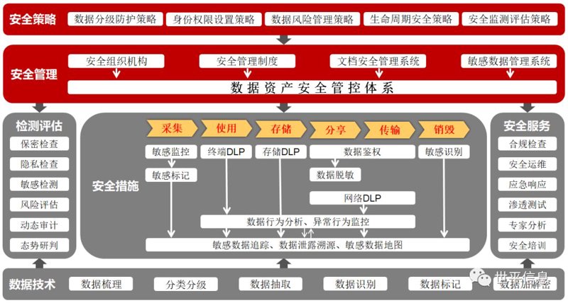 云计算服务