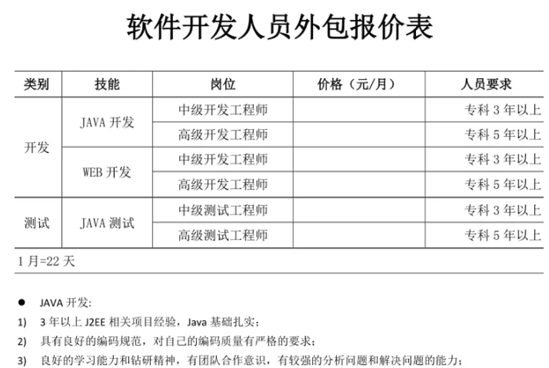 IT外包服务引领企业数字化转型新篇章