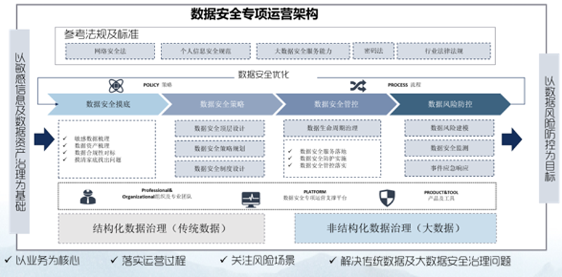 网站建设新趋势：如何抓住数字时代的机遇