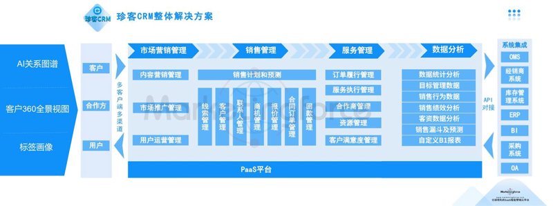 深度解析企业系统集成：构建高效信息化大厦