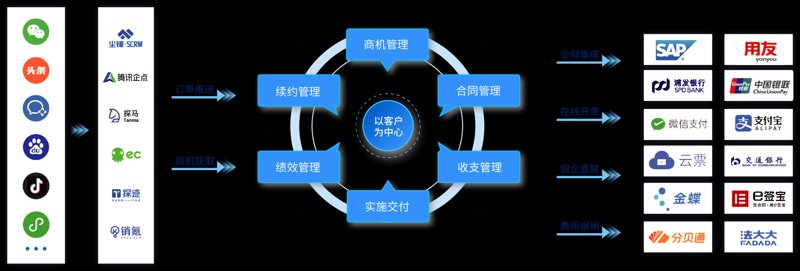 上海软件开发行业的最新动态